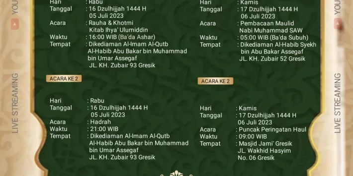 Haul Habib Abu Bakar Assegaf Gresik Ke-68 Berlimpah Keberkahan